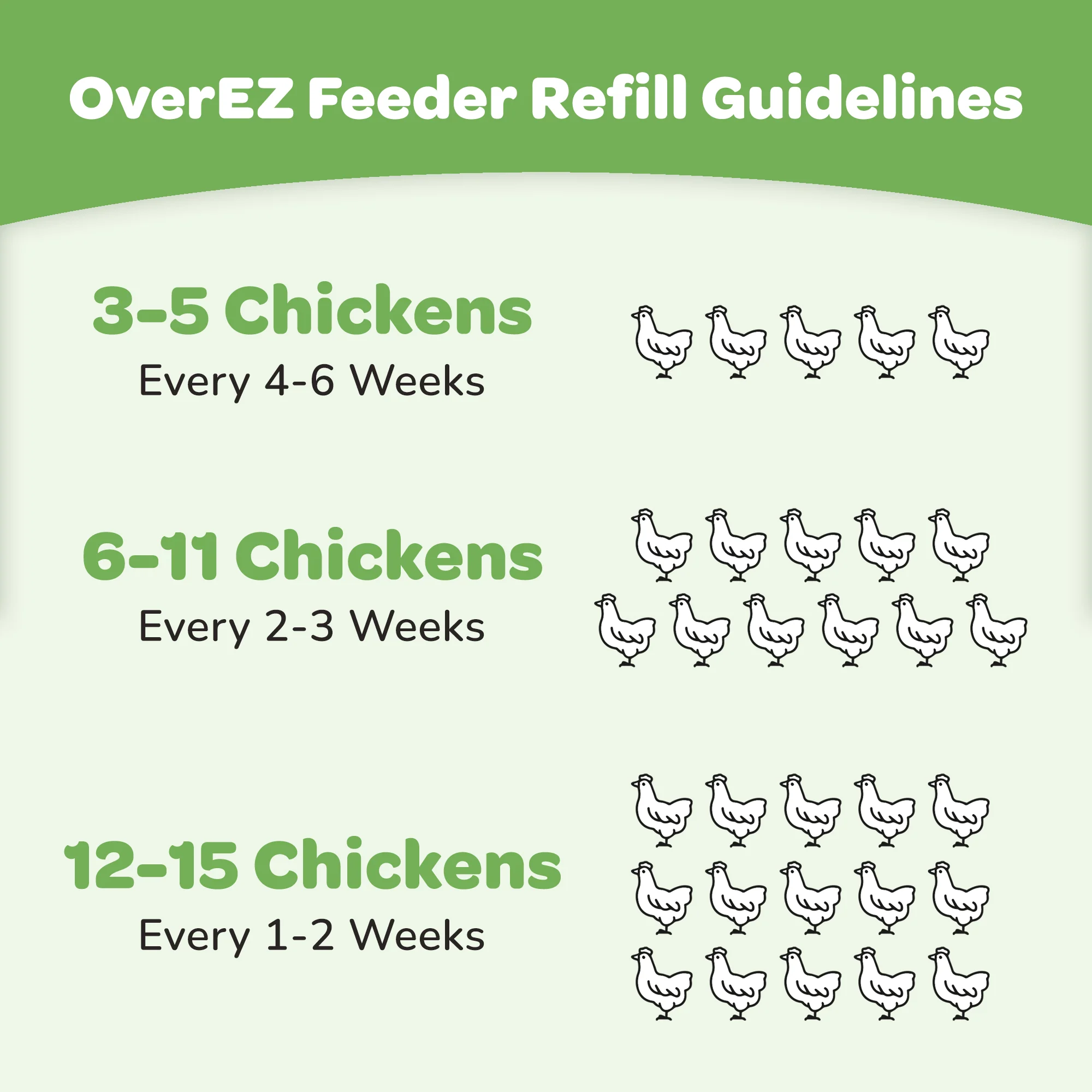 OverEZ Poultry Feeder, 3 ports, 50 lbs - Weidukt